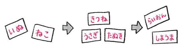 ひらがな 単語 教える順番