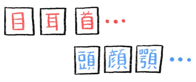 覚えにくい漢字　子供