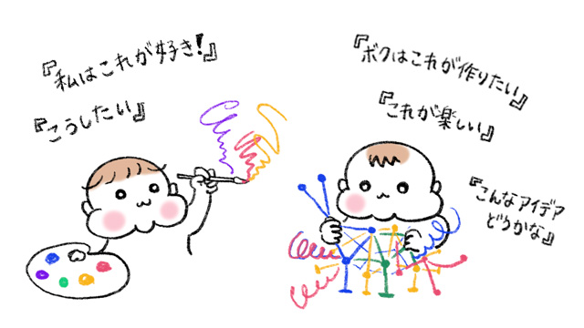 子ども 創造性 アート